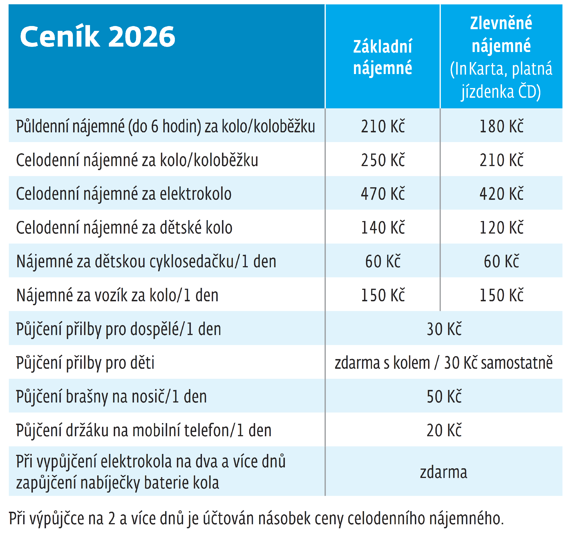 Ceník